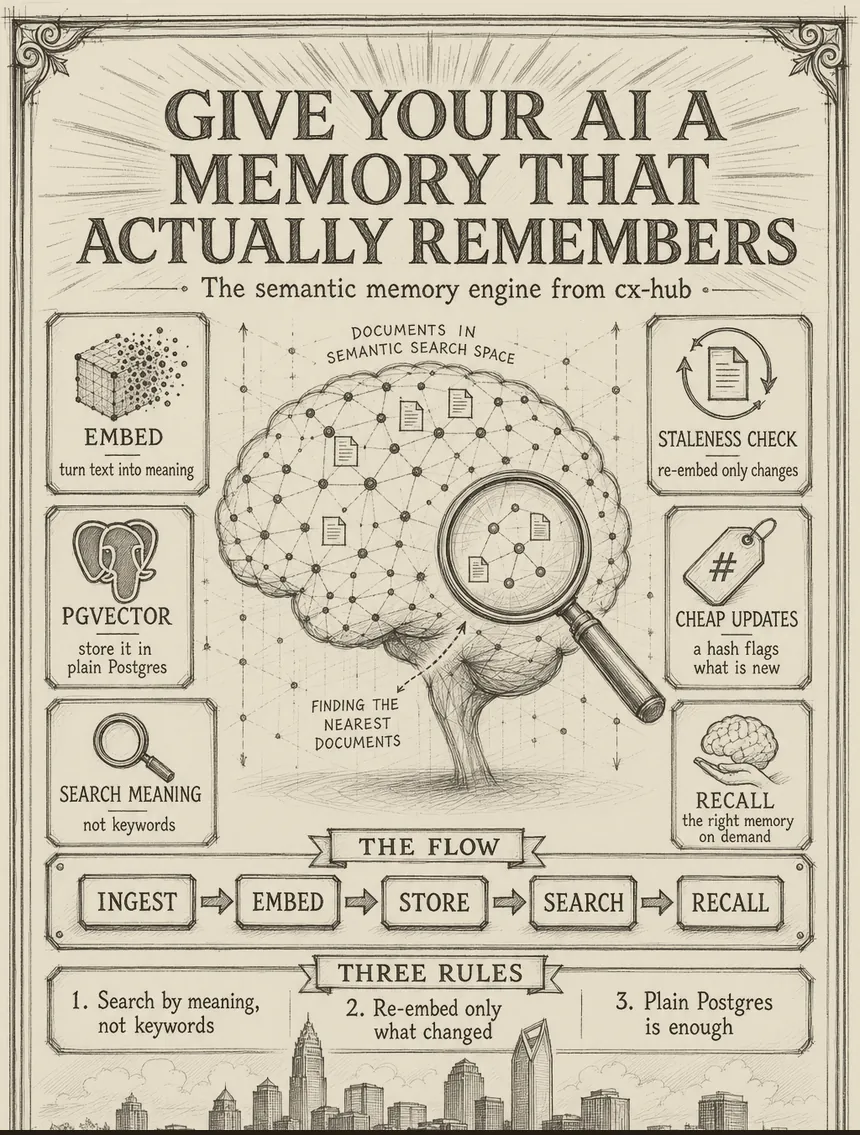 Hand-drawn blueprint: How to give your AI a memory that actually remembers
