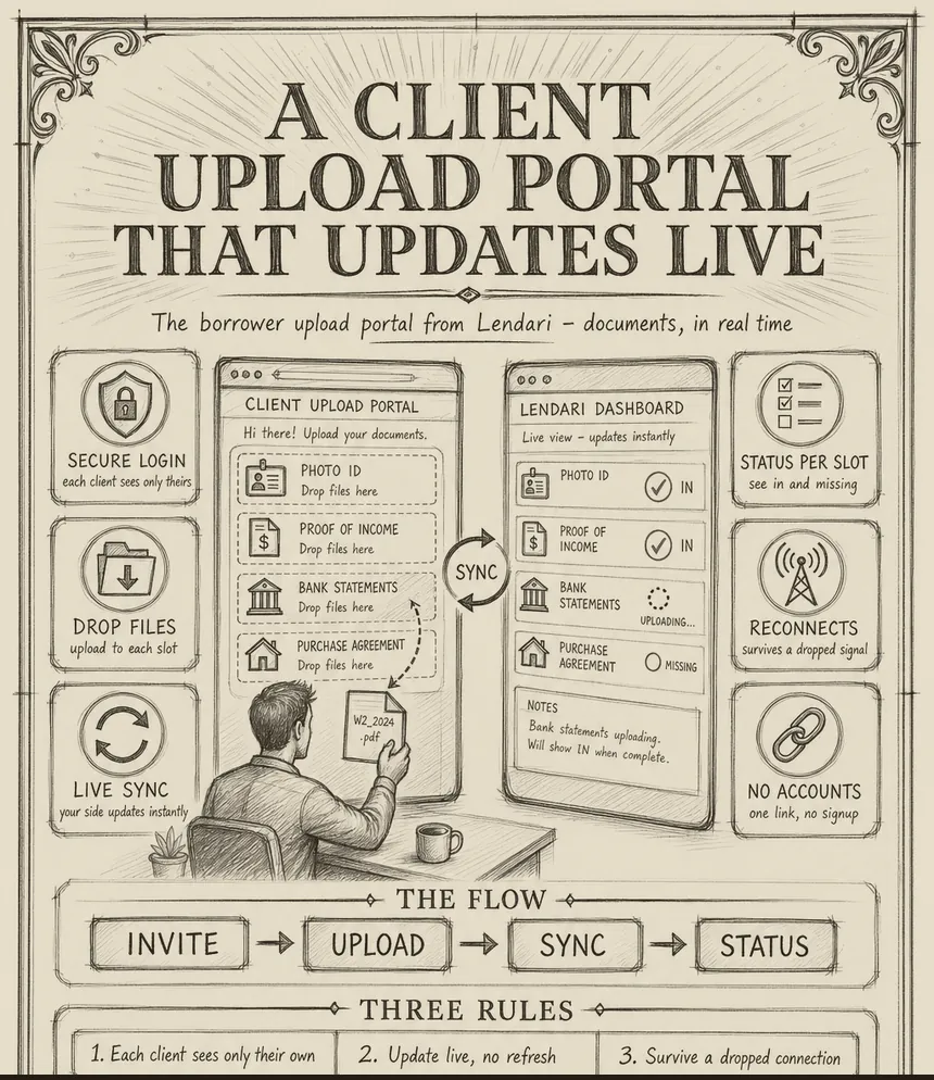 Hand-drawn blueprint: How to build a client upload portal that updates live